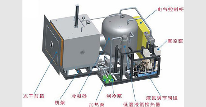 冻干机的工作流程