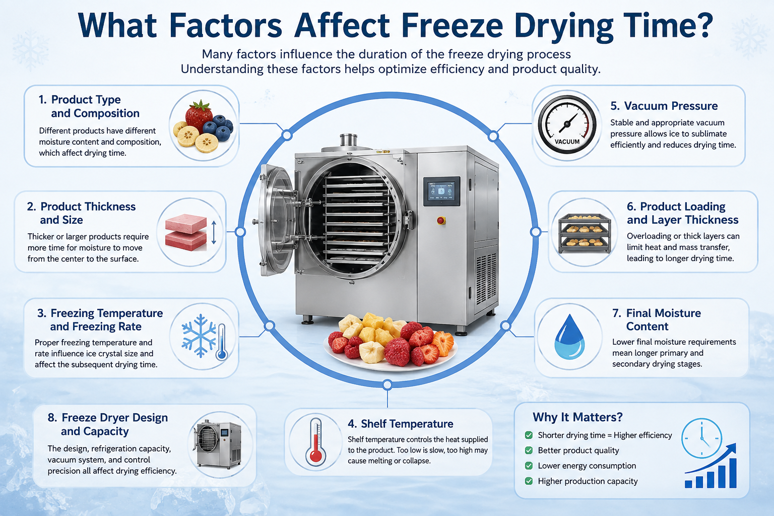 What Factors Affect Freeze Drying Time?